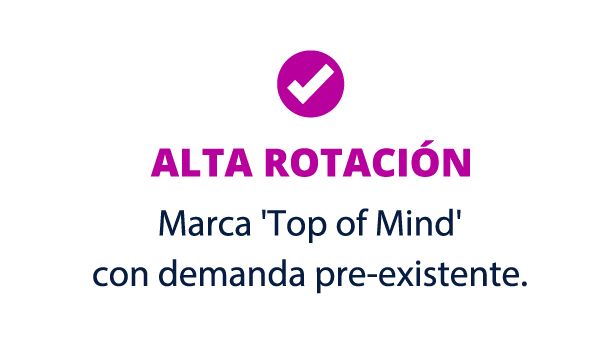 Alta rotación de una marca "top of mind" con demanda pre-existente